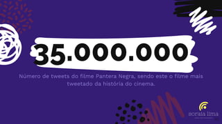 35.000.000
Número de tweets do ﬁlme Pantera Negra, sendo este o ﬁlme mais
tweetado da história do cinema.
40
 