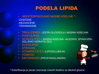 PODELA LIPIDA
• NEESTERIFIKOVANE MASNE KISELINE *:
-ZASIĆENE
-NEZASIĆENE
-TRANSMASNE
• TRIGLICERIDI - ESTRI GLICEROLA I MASNIH KISELINA
• FOSFOLIPIDI
• SFINGOLIPIDI – MASNA KISELINA –ALKOHOL SFINGOZIN-
UGLJENO HIDRATNI DEO
• GLIKOLIPIDI
• STEROIDI
• VITAMINI A,D,E,K (LIPOSOLUBILNI)
• VOSKOVI
• EIKOSANOIDI (PROSTANGLANDINI)
* Esterifikacija je poces vezivanja masnih kiselina za alkohol glicerol.
 