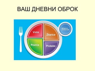 ВАШ ДНЕВНИ ОБРОК
 