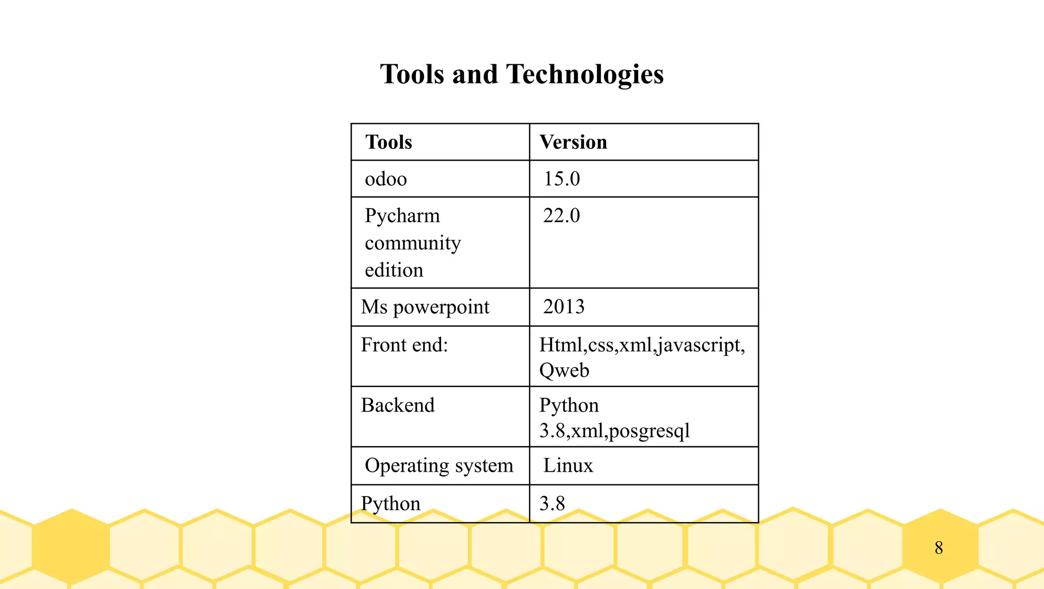 8
Tools and Technologies
Tools Version
odoo 15.0
Pycharm
community
edition
22.0
Ms powerpoint 2013
Front end: Html,css,xml,javascript,
Qweb
Backend Python
3.8,xml,posgresql
Operating system Linux
Python 3.8
 
