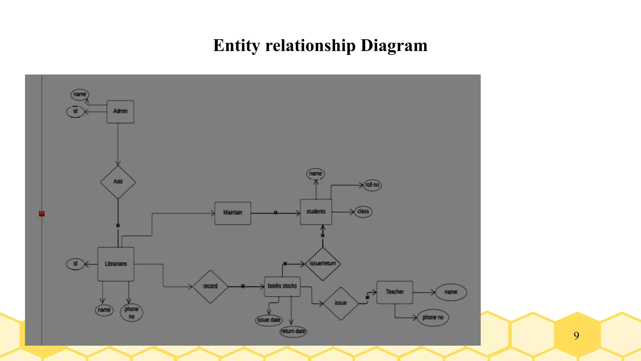 9
Entity relationship Diagram
 