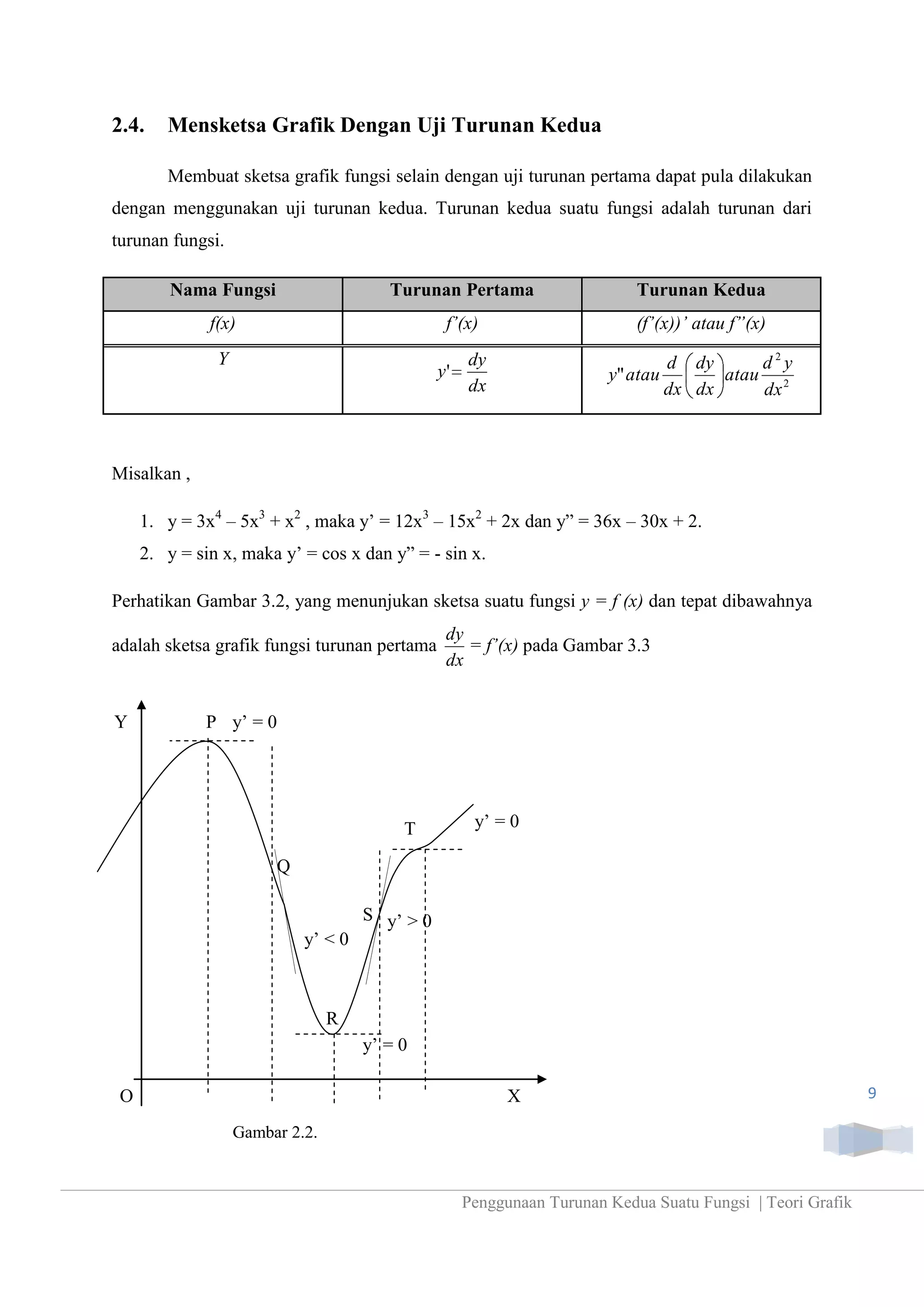 Turunan kedua suatu fungsi | DOCX