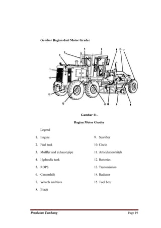 Gambar Bagian dari Motor Grader




                                     Gambar 11.

                                 Bagian Motor Grader

      Legend

   1. Engine                                 9. Scarifier

   2. Fuel tank                              10. Circle

   3. Muffler and exhaust pipe               11. Articulation hitch

   4. Hydraulic tank                         12. Batteries

   5. ROPS                                   13. Transmission

   6. Centershift                            14. Radiator

   7. Wheels and tires                       15. Tool box

   8. Blade




Peralatan Tambang                                                     Page 19
 