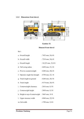 1.2.2   Dimensions front shovel.




                                     Gambar 33.

                                Dimensi Front shovel

  Ket :

  a. Overall height                 : 7455 mm, 24,4 ft

  b. Overall width                  : 7510 mm, 24,6 ft

  c. Overall length                 : 10,325 mm, 33,8 ft

  d. Tall swing radius              : 6450 mm, 21,2 ft

  e. Pivot to counterweinght        : 6280 mm, 20,6 ft

  f. Operator singht line heinght   : 6750 mm, 22,1 ft

  g. Track lenght on ground         : 6260 mm, 20,5 ft

  h. Track lenght                   : 8174 mm, 26,8 ft

  i. Conterweinght clearance        : 2616 mm, 8,5 ft

  j. Conterweight height            : 2850 mm, 9,3 ft

  k. Height to top of conterweight : 5465 mm, 18 ft

  l. Upper structure width          : 6960 mm, 22,9 ft

  m. Cab width                      : 1790 mm, 5,8 ft




Peralatan Tambang                                          Page 51
 