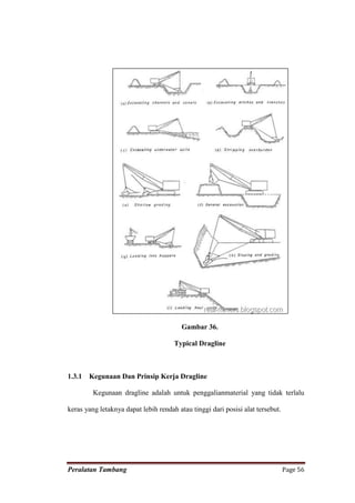 Gambar 36.

                                      Typical Dragline



1.3.1   Kegunaan Dan Prinsip Kerja Dragline

         Kegunaan dragline adalah untuk penggalianmaterial yang tidak terlalu

keras yang letaknya dapat lebih rendah atau tinggi dari posisi alat tersebut.




Peralatan Tambang                                                               Page 56
 
