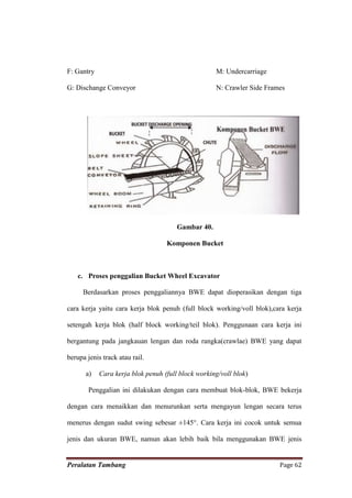 F: Gantry                                           M: Undercarriage

G: Dischange Conveyor                               N: Crawler Side Frames




                                       Gambar 40.

                                   Komponen Bucket



    c. Proses penggalian Bucket Wheel Excavator

      Berdasarkan proses penggaliannya BWE dapat dioperasikan dengan tiga

cara kerja yaitu cara kerja blok penuh (full block working/voll blok),cara kerja

setengah kerja blok (half block working/teil blok). Penggunaan cara kerja ini

bergantung pada jangkauan lengan dan roda rangka(crawlae) BWE yang dapat

berupa jenis track atau rail.

       a)   Cara kerja blok penuh (full block working/voll blok)

        Penggalian ini dilakukan dengan cara membuat blok-blok, BWE bekerja

dengan cara menaikkan dan menurunkan serta mengayun lengan secara terus

menerus dengan sudut swing sebesar ±145°. Cara kerja ini cocok untuk semua

jenis dan ukuran BWE, namun akan lebih baik bila menggunakan BWE jenis


Peralatan Tambang                                                       Page 62
 