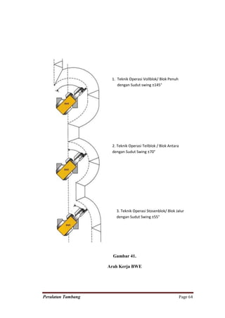 1. Teknik Operasi Vollblok/ Blok Penuh
                        dengan Sudut swing ±145°




                     2. Teknik Operasi Teilblok / Blok Antara
                     dengan Sudut Swing ±70°




                       3. Teknik Operasi Stosenblok/ Blok Jalur
                       dengan Sudut Swing ±55°




                      Gambar 41.

                    Arah Kerja BWE




Peralatan Tambang                                               Page 64
 