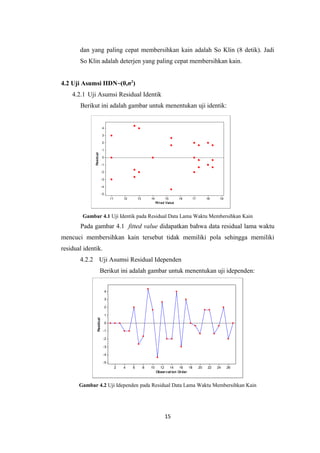 dan yang paling cepat membersihkan kain adalah So Klin (8 detik). Jadi
So Klin adalah deterjen yang paling cepat membersihkan kain.
4.2 Uji Asumsi IIDN~(0,σ2)
4.2.1 Uji Asumsi Residual Identik
Berikut ini adalah gambar untuk menentukan uji identik:

4
3
2
Residual

1
0
-1
-2
-3
-4
-5
11

12

13

14

15
Fit t ed Value

16

17

18

19

Gambar 4.1 Uji Identik pada Residual Data Lama Waktu Membersihkan Kain

Pada gambar 4.1 fitted value didapatkan bahwa data residual lama waktu
mencuci membersihkan kain tersebut tidak memiliki pola sehingga memiliki
residual identik.
4.2.2 Uji Asumsi Residual Idependen
Berikut ini adalah gambar untuk menentukan uji idependen:
4
3
2
Residual

1
0
-1
-2
-3
-4
-5
2

4

6

8

10

12
14
16
18
Obser v at ion Or der

20

22

24

26

Gambar 4.2 Uji Idependen pada Residual Data Lama Waktu Membersihkan Kain

15

 