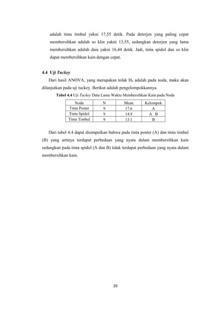adalah tinta timbul yakni 17,55 detik. Pada deterjen yang paling cepat
membersihkan adalah so klin yakni 13,55, sedangkan deterjen yang lama
membersihkan adalah daia yakni 16,44 detik. Jadi, tinta spidol dan so klin
dapat membersihkan kain dengan cepat.
4.4 Uji Tuckey
Dari hasil ANOVA, yang merupakan tolak H0 adalah pada noda, maka akan
dilanjutkan pada uji tuckey. Berikut adalah pengelompokkannya.
Tabel 4.4 Uji Tuckey Data Lama Waktu Membersihkan Kain pada Noda
Noda
Tinta Poster
Tinta Spidol
Tinta Timbul

N
9
9
9

Mean
17.6
14.9
13.1

Kelompok
A
A B
B

Dari tabel 4.4 dapat disimpulkan bahwa pada tinta poster (A) dan tinta timbul
(B) yang artinya terdapat perbedaan yang nyata dalam membersihkan kain
sedangkan pada tinta spidol (A dan B) tidak terdapat perbedaan yang nyata dalam
membersihkan kain.

20

 