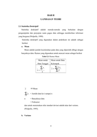 BAB II
LANDASAN TEORI
2.1 Statistika Deskriptif
Statistika

deskriptif

adalah

metode-metode

yang

berkaitan

dengan

pengumpulan dan penyajian suatu gugus data sehingga memberikan informasi
yang berguna (Walpolle, 1999).
Statistika deskriptif yang digunakan dalam praktikum ini adalah sebagai
berikut:
a. Mean
Mean adalah jumlah keseluruhan pada data yang diperoleh dibagi dengan
banyaknya data. Rumus yang digunakan untuk mencari mean sebagai berikut
Tabel 2.1 Rumus Mean

Mean untuk
Data Tunggal

Mean untuk Data
Kelompok

n

x=

∑x
i =1

x=

i

∑f x
∑f
i

i

i

n

= Mean

x
n

∑x
i =1

n

i

= Jumlah data ke-i sampai n
= Banyaknya data
= Frekuensi

dan untuk menentukan nilai standart deviasi adalah akar dari varians.
(Walpolle, 1995).
b. Varians

4

 