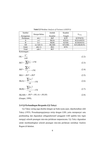Tabel 2.3 Struktur Analysis of Variance (ANOVA)
Sumber

Derajat Bebas

Keragaman
Perlakuan
A
B
AB
Galat
Total

ab-1
a-1
b-1
(a-1)(b-1)
ab(r-1)
rab-1

Jumlah

Kuadrat

Kuadrat
JKP
JK(A)
JK(B)
JK(AB)
JKG
JKT

Tengah
KTP
KT(A)
KT(B)
KT(AB)
KTG
-

Fhitung
KTP/KTG
KT(A)/KTG
KT(B)/KTG
KT(AB)/KTG

Keterangan :
FK =
JKT =
JKP =

2
Y...
rab

(2.2)

Y
∑

− FK

2
ijk

(2.3)

i , j ,k

∑Y

2
ij .

i, j

(2.4)

− FK

r

JKG = JKT − JKP
JK(A) =

∑( a )

2

i

− FK

i

rb

JK(B) =

∑(b )

(2.5)
(2.6)

− FK

(2.7)

2

j

j

ra

JK(AB) = JKP − JK ( A) − JK ( B )

(2.8)

(Gasper, 1999).
2.4 Uji Perbandingan Berganda (Uji Tukey)
Uji Tukey sering juga disebut dengan uji beda nyata jujur, diperkenalkan oleh
Tukey (1953). Prosedurpengujiannya mirip dengan LSD, yaitu mempunyai satu
pembanding dan digunakan sebagaialternatif pengganti LSD apabila kita ingin
menguji seluruh pasangan rata-rata perlakuan tanparencana. Uji Tukey digunakan
untuk membandingkan seluruh pasangan rata-rata perlakuan setelahuji Analisis
Ragam di lakukan.
8

 