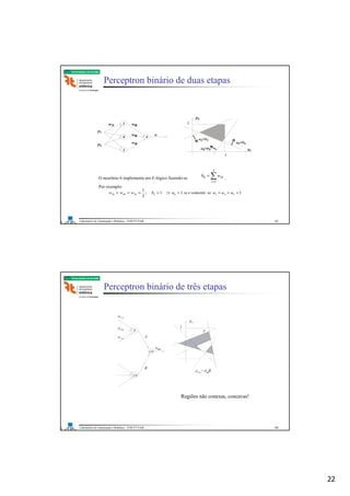 22
Laboratório de Automação e Robótica - ENE/FT/UnB
Faculdade de Tecnologia
Perceptron binário de duas etapas
O neurônio 6 implementa um E-lógico fazendo-se ∑=
=
5
3
66
i
iwb .
Por exemplo:
111;
3
1
54366564636 ====⇒==== aaasesomenteeseabwww
43
Laboratório de Automação e Robótica - ENE/FT/UnB
Faculdade de Tecnologia
Perceptron binário de três etapas
1
p
w
w
A
A
B
w
a
a =A B
9
10
10
Regiões não conexas, concavas!
44
 