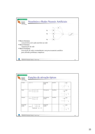 23
Laboratório de Automação e Robótica - ENE/FT/UnB
Faculdade de Tecnologia
Neurônios e Redes Neurais Artificiais
Micro-Estrutura
características de cada neurônio na rede
Meso-Estrutura
organização da rede
Macro-Estrutura
associação de redes eventualmente com processamento analítico
para abordar problemas complexos.
45
Laboratório de Automação e Robótica - ENE/FT/UnB
Faculdade de Tecnologia
Funções de ativação típicas
Linear ssf =)( Hopfield
BSB
purelin
s
f s( )
Sinal



<−
≥+
=
01
01
)(
sse
sse
sf
Perceptron hardlims
s
-1
1
f s( )
Degrau



<
≥+
=
00
01
)(
sse
sse
sf
Perceptron
BAM
hardlim
s
1
f s( )
Hopfield/
BAM





=
<−
>+
=
0
01
01
)(
sseinalterado
sse
sse
sf
Hopfield
BAM
s
-1
1
f s( )
46
 