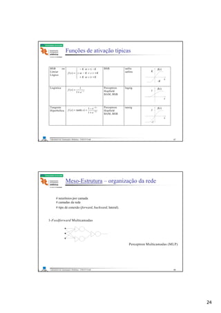 24
Laboratório de Automação e Robótica - ENE/FT/UnB
Faculdade de Tecnologia
Funções de ativação típicas
BSB ou
Limiar
Lógico 




+≥+
+<<−
−≤−
=
KsseK
KsKses
KsseK
sf )(
BSB satlin
satlins
s
-K
K
f s( )
Logística
s
e
sf −
+
=
1
1
)(
Perceptron
Hopfield
BAM, BSB
logsig
s
1
f s( )
Tangente
Hiperbólica s
s
e
e
ssf 2
2
1
1
)tanh()( −
−
+
−
==
Perceptron
Hopfield
BAM, BSB
tansig
s
1
-1
f s( )
47
Laboratório de Automação e Robótica - ENE/FT/UnB
Faculdade de Tecnologia
Meso-Estrutura – organização da rede
# neurônios por camada
# camadas da rede
# tipo de conexão (forward, backward, lateral).
1-Feedforward Multicamadas
Perceptron Multicamadas (MLP)
48
 