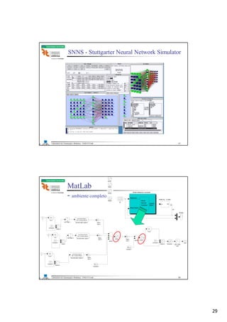 29
Laboratório de Automação e Robótica - ENE/FT/UnB
Faculdade de Tecnologia
SNNS - Stuttgarter Neural Network Simulator
57
Laboratório de Automação e Robótica - ENE/FT/UnB
Faculdade de Tecnologia
MatLab
- ambiente completo
uhat
1
tansig
purelinnetsum 1
+
netsum
+
Zero -Order
Hold
Unit Delay 5
z
1
Unit Delay 1
z
1
Switch3
Switch 2
Switch 1
Switch Saturation 1
Matrix
Gain 4
K*u
Matrix
Gain 3
K*u
Matrix
Gain 2
K*u
Matrix
Gain 1
K*u
Fcn3
f(u)
Fcn2
f(u)
Fcn1
f(u)
Fcn
f(u)
Discrete State -Space 3
y(n)=Cx(n)+Du(n)
x(n+1)=Ax(n)+Bu(n)
Discrete State -Space 2
y(n)=Cx(n)+Du(n)
x(n+1)=Ax(n)+Bu(n)
Discrete State -Space 1
y(n)=Cx(n)+Du(n)
x(n+1)=Ax(n)+Bu(n)
Constant 7
B2_c
Constant 6
B1_cConstant 5
-C-
Constant 4
-C-
Constant 3
-C-
Constant 2
-C-
y
3
u
2
r
1
qi
model liq 4 order
qi h4
Scope
Model Reference Controller
Plant Output
Reference
Control
Signal
Neural
Network
Controller h4
h4
tansig
radbas
purelin
logsig
58
 