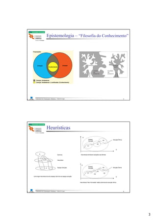 3
Laboratório de Automação e Robótica - ENE/FT/UnB
Faculdade de Tecnologia
Epistemologia – “Filosofia do Conhecimento”
Axiomas
Axiomas
negados
Sentenças Sentenças
negadas
verdades
não
alcançáveis
inverdades
não
alcançáveis
5
Laboratório de Automação e Robótica - ENE/FT/UnB
Faculdade de Tecnologia
Heurísticas
D Domínio
Heurística
Espaço SoluçãoS
Uma regra heurística leva do espaço domínio ao espaço solução.
Solução Ótima
D
S
H1
H2
H3
Espaço
Solução
D
S
H2
H3 Solução Ótima
Espaço
Solução
H4
H5H1
Heurísticas fornecem soluções sub-ótimas.
Heurísticas “bem-formadas” estão próximas da solução ótima.
6
 