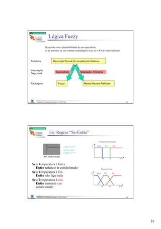 31
Laboratório de Automação e Robótica - ENE/FT/UnB
Faculdade de Tecnologia
Lógica Fuzzy
De acordo com a disponibilidade de um especialista
ou de amostras de um sistema o paradigma Fuzzy ou o RNA é mais indicado.
Descrição Parcial (Incompleta) do Sistema
Especialista
Fuzzy Redes Neurais Artificiais
Adaptação, Amostras
Informação
Disponível
Problema
Paradigma
61
Laboratório de Automação e Robótica - ENE/FT/UnB
Faculdade de Tecnologia
Ex: Regras “Se-Então”
Se a Temperatura é baixa
Então reduza o ar condicionado
Se a Temperatura é OK
Então não faça nada
Se a Temperatura é alta
Então aumente o ar
condicionado
62
 
