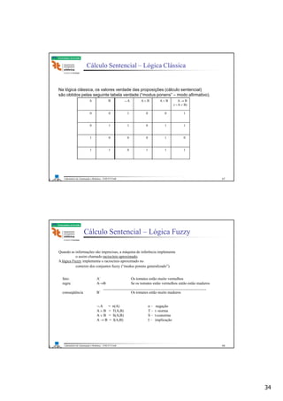 34
Laboratório de Automação e Robótica - ENE/FT/UnB
Faculdade de Tecnologia
Cálculo Sentencial – Lógica Clássica
Na lógica clássica, os valores verdade das proposições (cálculo sentencial)
são obtidos pelas seguinte tabela verdade (“modus ponens” – modo afirmativo).
A B ¬ A A ∧ B A ∨ B A → B
(¬ A ∨ B)
0 0 1 0 0 1
0 1 1 0 1 1
1 0 0 0 1 0
1 1 0 1 1 1
67
Laboratório de Automação e Robótica - ENE/FT/UnB
Faculdade de Tecnologia
Cálculo Sentencial – Lógica Fuzzy
Quando as informações são imprecisas, a máquina de inferência implementa
o assim chamado raciocínio aproximado.
A lógica Fuzzy implementa o raciocínio aproximado no
contexto dos conjuntos fuzzy (“modus ponens generalizado”).
fato: A` Os tomates estão muito vermelhos
regra: A→B Se os tomates estão vermelhos então estão maduros
______________________________________________________
conseqüência B` Os tomates estão muito maduros
¬ A = n(A) n – negação
A ∧ B = T(A,B) T – t -norma
A ∨ B = S(A,B) S – t-conorma
A → B = I(A,B) I – implicação
68
 