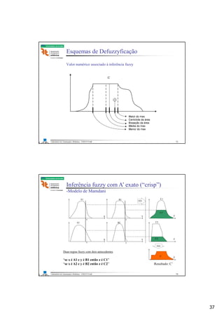 37
Laboratório de Automação e Robótica - ENE/FT/UnB
Faculdade de Tecnologia
Esquemas de Defuzzyficação
Valor numérico associado à inferência fuzzy
73
Laboratório de Automação e Robótica - ENE/FT/UnB
Faculdade de Tecnologia
Duas regras fuzzy com dois antecedentes
“se x é A1 e y é B1 então z é C1”
“se x é A2 e y é B2 então z é C2” Resultado: C’
Inferência fuzzy com A’ exato (“crisp”)
-Modelo de Mamdani
74
 