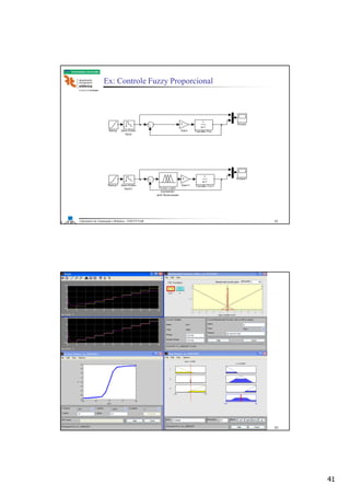 41
Laboratório de Automação e Robótica - ENE/FT/UnB
Faculdade de Tecnologia
Ex: Controle Fuzzy Proporcional
Zero-Order
Hold1
Zero-Order
Hold
1
s+1
Transfer Fcn1
1
s+1
T ransfer Fcn
Scope1
Scope
Ram p1
Ramp
3
Gain1
3
Gain
Fuzzy Logic
Controller
with Ruleviewer
81
Laboratório de Automação e Robótica - ENE/FT/UnB
Faculdade de Tecnologia
Ex: Controle Fuzzy Proporcional
82
 