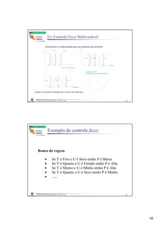 42
Laboratório de Automação e Robótica - ENE/FT/UnB
Faculdade de Tecnologia
Ex: Controle Fuzzy Multivariável
Sistema de ar condicionado para um ambiente de escritório.
30% 50% 70%
1
10° 20° 30°
(Universo de Discurso)
Frio Morno Quente
MédioSeco Úmido
1
30% 50% 80% Potência
Baixa Média Alta
Conjunto Fuzzy
Partição do Universo de discurso
Umidade
T
Funções de pertinência utilizadas para o controle de temperatura.
83
Laboratório de Automação e Robótica - ENE/FT/UnB
Faculdade de Tecnologia
Exemplo de controle fuzzy
Banco de regras
• Se T é Frio e U é Seco então P é Baixa
• Se T é Quente e U é Úmido então P é Alta
• Se T é Morno e U é Médio então P é Alta
• Se T é Quente e U é Seco então P é Média
• ......
84
 