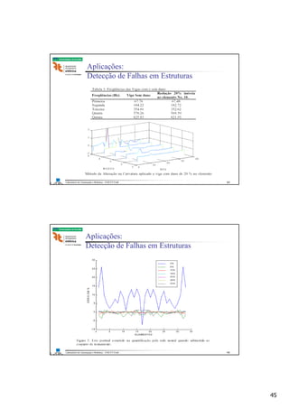 45
Laboratório de Automação e Robótica - ENE/FT/UnB
Faculdade de Tecnologia
Aplicações:
Detecção de Falhas em Estruturas
89
Laboratório de Automação e Robótica - ENE/FT/UnB
Faculdade de Tecnologia
Aplicações:
Detecção de Falhas em Estruturas
90
 
