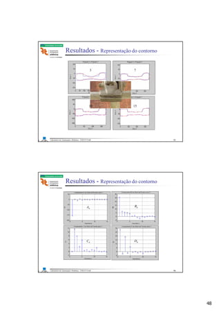 48
Laboratório de Automação e Robótica - ENE/FT/UnB
Faculdade de Tecnologia
Resultados - Representação do contorno
3 7
10 15
95
Laboratório de Automação e Robótica - ENE/FT/UnB
Faculdade de Tecnologia
Resultados - Representação do contorno
An
Bn
Cn Dn
96
 