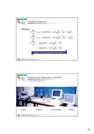 51
Laboratório de Automação e Robótica - ENE/FT/UnB
Faculdade de Tecnologia
Modelo Dinâmico
Bernoulli:
Não-Linear, Acoplado e Multivariável
101
Laboratório de Automação e Robótica - ENE/FT/UnB
Faculdade de Tecnologia
Processo em Operação na WWW
- Laboratório Remoto
Cliente Processo PC-Controlador Servidor
102
 