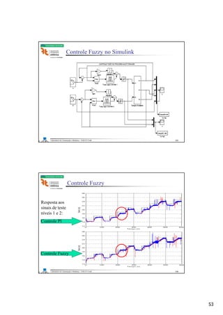 53
Laboratório de Automação e Robótica - ENE/FT/UnB
Faculdade de Tecnologia
Controle Fuzzy no Simulink
105
Laboratório de Automação e Robótica - ENE/FT/UnB
Faculdade de Tecnologia
Controle Fuzzy
Resposta aos
sinais de teste
níveis 1 e 2:
Controle PI
Controle Fuzzy
106
 