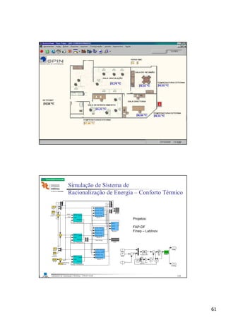 61
Laboratório de Automação e Robótica - ENE/FT/UnB
Faculdade de Tecnologia
INTERFACE GRÁFICA ActionView®
121
Laboratório de Automação e Robótica - ENE/FT/UnB
Faculdade de Tecnologia
Simulação de Sistema de
Racionalização de Energia – Conforto Térmico
ref sq
T em p
Extern1
T em p
Extern2
Scope
room 1
room 2
room 3
T
Room 4
extern disturb
disturb v icin1
disturb v icin
Cool_on_of f
Tc
T
Room 3
extern disturb
disturb v icin1
disturb v icin
Cool_on_of f
Tc
T
Room 2
extern disturb
disturb v icin1
disturb v icin
Cool_on_of f
Tc
T
Room 1
0
Rad2
0
Rad1
22.5
Operating
Point
KWh
dif Ext
setpt
T
PW M
Energy
Fuzzy-I AWUpCtrl3
dif Ext
setpt
T
PW M
Energy
Fuzzy-I AWUpCtrl2
dif Ext
setpt
T
PW M
Energy
Fuzzy-I AWUpCtrl1
setpt
setpt
Total Energy
dif Ext
2
Energy
1
PWM
==~
Switch
S2 PWM1
1
Ki1
1
s
I
Fuzzy Ctrl1
0
3
T
2
setpt
1
difExt
error
Projetos:
FAP-DF
Finep – LabInov
122
 