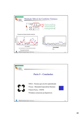 68
Laboratório de Automação e Robótica - ENE/FT/UnB
Faculdade de Tecnologia
Medição Móvel de Conforto Térmico
Triangulação hiperbólica
Discrepância entre Posições Calculadas e Posição Real
0,0
1,0
2,0
3,0
4,0
5,0
6,0
7,0
1 2 3 4 5 6 7 8 9 10 11 12 13 14 15 16 17 18 19 20 21 22 23 24
Pontos de Medição
Discrepância(m)
Pontos de Menor Erro Centro da Área de Provável Localização
0,0
1,0
2,0
3,0
4,0
5,0
6,0
7,0
1 2 3 4 5 6 7 8 9 10 1112131415 161718 192021222324
PontosdeMedição
Discrepância(m)
RNA
135
Laboratório de Automação e Robótica - ENE/FT/UnB
Faculdade de Tecnologia
Parte 5 – Conclusões
• RNA - Técnica que envolve aprendizado
• Fuzzy - Demanda Especialista Humano
• Neuro-Fuzzy - ANFIS
• Produtos comerciais já disponíveis
136
 