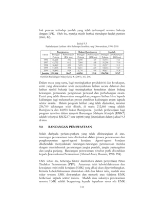 144
hak pencen terhadap jumlah yang telah terkumpul semasa bekerja
dengan LPK. Oleh itu, mereka masih berhak mendapat faedah pencen
(ibid., 42).
Jadual 9.3
Perbelanjaan Latihan oleh Beberapa Syarikat yang Diswastakan, 1996-2000
Bumiputera Bukan Bumiputera Jumlah
Tahun Bilangan
Pekerja
Perbelanjaan
(RM juta)
Bilangan
Pekerja
Perbelanjaan
(RM juta)
Bilangan
Pekerja
Perbelanjaan
(RM juta)
1996 46,224 59.2 9,690 13.9 55,914 73.1
1997 43,732 61.2 7,564 13.8 51,296 75.0
1998 38,462 42.1 7,455 9.0 45,917 51.1
1999 44,405 59.8 9,611 12.9 54,016 72.7
2000 39,843 42.4 9,774 9.4 49,617 51.8
Jumlah 212,666 264.7 44,094 59.0 256,760 323.7
Sumber: Rancangan Malaysia Ke-8. (2001). ms. 206.
Dalam masa yang sama, bagi meningkatkan produktiviti dan kecekapan,
entiti yang diswastakan telah menyediakan latihan secara dalaman dan
latihan sambil bekerja bagi meningkatkan kemahiran dalam bidang
kewangan, pemasaran, pengurusan personel dan perhubungan awam.
Entiti yang telah diswastakan mengadakan program latihan khas kepada
kakitangan bagi melancarkan proses peralihan kakitangan awam kepada
sektor swasta. Dalam program latihan yang telah dijalankan, seramai
256,760 kakitangan telah dilatih, di mana 212,666 orang adalah
Bumiputera dan 44,094 bukan Bumiputera. Jumlah perbelanjaan bagi
program tersebut dalam tempoh Rancangan Malaysia Ketujuh (RMK7)
adalah sebanyak RM323.7 juta seperti yang ditunjukkan dalam Jadual 9.3
di atas.
9.8 RANCANGAN PENSWASTAAN
Selain daripada perkara-perkara yang telah dibincangkan di atas,
rancangan penswastaan turut ditekankan dalam proses penswastaan dan
pengkorporatan agensi-agensi kerajaan. Agensi-agensi kerajaan
dikehendaki menyediakan rancangan-rancangan penswastaan mereka
dengan merekabentuk perancangan jangka pendek, jangka pertengahan
dan jangka panjang. Rancangan penswastaan tersebut perlu diserahkan
kepada Jawatankuasa Penswastaan (Ahmad Atory Hussain, 1998: 294).
Oleh sebab itu, beberapa faktor diambilkira dalam penyediaan Pelan
Tindakan Penswastaan (PTP). Antaranya ialah kebolehlaksanaan dan
kewajaran entiti milik kerajaan (EMK) yang dikaji akan dipertimbangkan.
Kriteria kebolehlaksanaan ditentukan oleh dua faktor iaitu, mudah atau
sukar sesuatu EMK diswastakan dan menarik atau tidaknya EMK
berkenaan kepada sektor swasta. Mudah atau sukarnya penswastaan
sesuatu EMK adalah bergantung kepada keperluan sama ada EMK
 