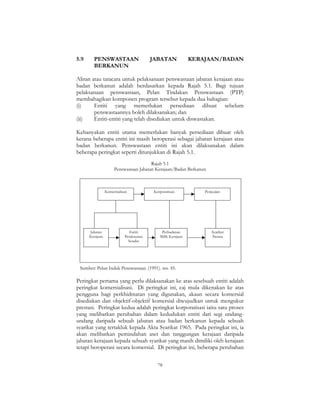 78
5.9 PENSWASTAAN JABATAN KERAJAAN/BADAN
BERKANUN
Aliran atau tatacara untuk pelaksanaan penswastaan jabatan kerajaan atau
badan berkanun adalah berdasarkan kepada Rajah 5.1. Bagi tujuan
pelaksanaan penswastaan, Pelan Tindakan Penswastaan (PTP)
membahagikan komponen program tersebut kepada dua bahagian:
(i) Entiti yang memerlukan persediaan dibuat sebelum
penswastaannya boleh dilaksanakan; dan
(ii) Entiti-entiti yang telah disediakan untuk diswastakan.
Kebanyakan entiti utama memerlukan banyak persediaan dibuat oleh
kerana beberapa entiti ini masih beroperasi sebagai jabatan kerajaan atau
badan berkanun. Penswastaan entiti ini akan dilaksanakan dalam
beberapa peringkat seperti ditunjukkan di Rajah 5.1.
Rajah 5.1
Penswastaan Jabatan Kerajaan/Badan Berkanun
Komersialisasi Korporatisasi Penjualan
Jabatan
Kerajaan
Entiti
Perakaunan
Sendiri
Perbadanan
Milik Kerajaan
Syarikat
Swasta
Sumber: Pelan Induk Penswastaan. (1991). ms. 45.
Peringkat pertama yang perlu dilaksanakan ke atas sesebuah entiti adalah
peringkat komersialisasi. Di peringkat ini, caj mula dikenakan ke atas
pengguna bagi perkhidmatan yang digunakan, akaun secara komersial
disediakan dan objektif-objektif komersial diwujudkan untuk mengukur
prestasi. Peringkat kedua adalah peringkat korporatisasi iaitu satu proses
yang melibatkan perubahan dalam kedudukan entiti dari segi undang-
undang daripada sebuah jabatan atau badan berkanun kepada sebuah
syarikat yang tertakluk kepada Akta Syarikat 1965. Pada peringkat ini, ia
akan melibatkan pemindahan aset dan tanggungan kerajaan daripada
jabatan kerajaan kepada sebuah syarikat yang masih dimiliki oleh kerajaan
tetapi beroperasi secara komersial. Di peringkat ini, beberapa perubahan
 