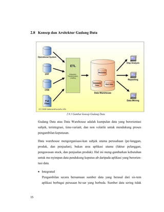 15
2.8 Konsep dan Arsitektur Gudang Data
2.8.1 Gambar konsep Gudang Data
Gudang Data atau Data Warehouse adalah kumpulan data yang berorientasi
subjek, terintegrasi, time-variant, dan non volatile untuk mendukung proses
pengambilan keputusan.
Data warehouse mengorganisasi-kan subjek utama perusahaan (pe-langgan,
produk, dan penjualan), bukan area aplikasi utama (faktur pelanggan,
pengawasan stock, dan penjualan produk). Hal ini meng-gambarkan kebutuhan
untuk me-nyimpan data pendukung keputus-ab daripada aplikasi yang berorien-
tasi data.
 Integrated
Pengambilan secara bersamaan sumber data yang berasal dari sis-tem
aplikasi berbagai perusaan be-sar yang berbeda. Sumber data sering tidak
 