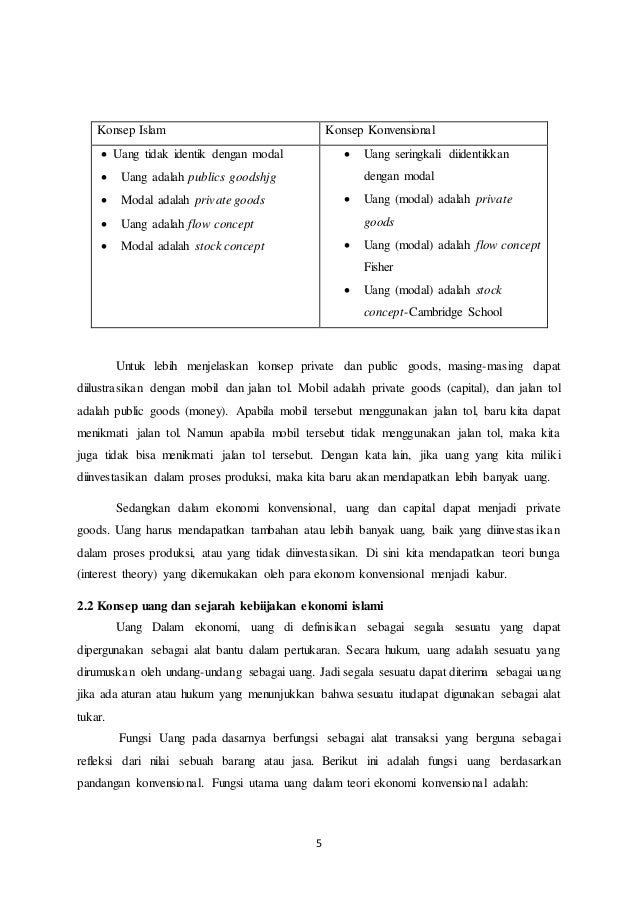 Pertanyaan Tentang Kebijakan Dalam Ekonomi Islam