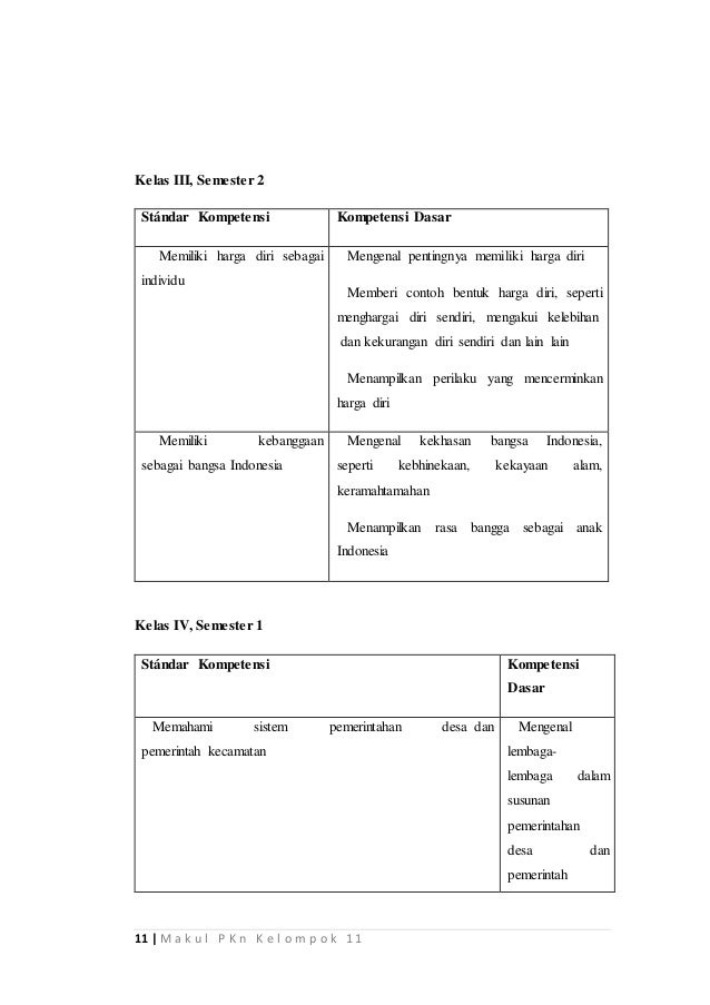 Analisis Materi Dan Kurikulum Pkn