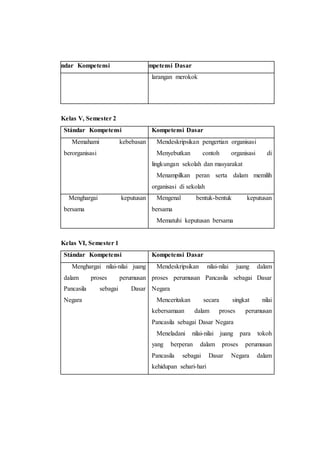 Stándar Kompetensi Kompetensi Dasar
larangan merokok
Kelas V, Semester 2
Stándar Kompetensi Kompetensi Dasar
3. Memahami kebebasan
berorganisasi
3.1 Mendeskripsikan pengertian organisasi
3.2 Menyebutkan contoh organisasi di
lingkungan sekolah dan masyarakat
3.3 Menampilkan peran serta dalam memilih
organisasi di sekolah
4. Menghargai keputusan
bersama
4.1 Mengenal bentuk-bentuk keputusan
bersama
4.2 Mematuhi keputusan bersama
Kelas VI, Semester 1
Stándar Kompetensi Kompetensi Dasar
1. Menghargai nilai-nilai juang
dalam proses perumusan
Pancasila sebagai Dasar
Negara
1.1 Mendeskripsikan nilai-nilai juang dalam
proses perumusan Pancasila sebagai Dasar
Negara
1.2 Menceritakan secara singkat nilai
kebersamaan dalam proses perumusan
Pancasila sebagai Dasar Negara
1.3 Meneladani nilai-nilai juang para tokoh
yang berperan dalam proses perumusan
Pancasila sebagai Dasar Negara dalam
kehidupan sehari-hari
 