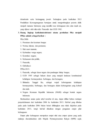 demokratis serta bertanggung jawab. Sedangkan pada kurikulum 2013
Pendidikan Kewarganegaraan bertujuan untuk mengembangkan peserta didik
menjadi manusia Indonesia yang memiliki rasa kebangsaan dan cinta tanah air,
yang dijiwai oleh nilai-nilai Pancasila dan UUD 1945.
3. Ruang lingkup kurikulum/substansi utama perubahan PKn menjadi
PPKn adalah sebagai berikut :
PKn 2006:
1. Persatuan dan kesatuan bangsa
2. Norma, hukum, dan peraturan;
3. Hak asasi manusia;
4. Kebutuhan warga negara;
5. Konstitusi negara;
6. Kekuasaan dan politik;
7. Pancasila;
8. Globalisasi
PPKn 2013:
1. Pancasila, sebagai dasar negara dan pandangan hidup bangsa;
2. UUD 1945 sebagai hukum dasar yang menjadi landasan konstitusional
kehidupan bermasyarakat, berbangsa, dan bernegara;
3. Bhinneka Tunggal Ika, sebagai wujud keberagaman kehidupan
bermasyarakat, berbangsa, dan bernegara dalam keberagaman yang kohesif
dan utuh;
4. Negara Kesatuan Republik Indonesia (NKRI) sebagai bentuk negara
Indonesia.
Berdasarkan uraian pada tabel tersebut di atas, dapat dilihat bahwa terdapat
penyederhanaan dari kurikulum 2006 ke kurikulum 2013. Hal-hal yang dibahas
pada pada kurikulum 2006 bukan berari dihilangkan atau tidak diajarkan pada
kurikulum 2013, tetapi hal-hal dikaitkan dengan penguatan empat pilar
kebangsaan.
Empat pilar kebangsaan merupakan empat nilai atau empat ajaran yang pada
mulanya disosialisasikan oleh Majelis Permusyawaratan Rakyat (MPR) sejak
 