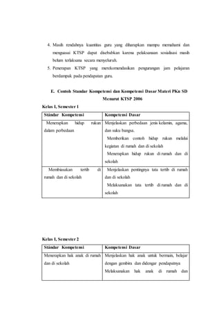 4. Masih rendahnya kuantitas guru yang diharapkan mampu memahami dan
menguasai KTSP dapat disebabkan karena pelaksanaan sosialisasi masih
belum terlaksana secara menyeluruh.
5. Penerapan KTSP yang merekomendasikan pengurangan jam pelajaran
berdampak pada pendapatan guru.
E. Contoh Standar Kompetensi dan Kompetensi Dasar Materi PKn SD
Menurut KTSP 2006
Kelas I, Semester 1
Stándar Kompetensi Kompetensi Dasar
1. Menerapkan hidup rukun
dalam perbedaan
1.1 Menjelaskan perbedaan jenis kelamin, agama,
dan suku bangsa.
1.2 Memberikan contoh hidup rukun melalui
kegiatan di rumah dan di sekolah
1.3 Menerapkan hidup rukun di rumah dan di
sekolah
2. Membiasakan tertib di
rumah dan di sekolah
2.1 Menjelaskan pentingnya tata tertib di rumah
dan di sekolah
2.2 Melaksanakan tata tertib di rumah dan di
sekolah
Kelas I, Semester 2
Stándar Kompetensi Kompetensi Dasar
3. Menerapkan hak anak di rumah
dan di sekolah
3.1 Menjelaskan hak anak untuk bermain, belajar
dengan gembira dan didengar pendapatnya
3.2 Melaksanakan hak anak di rumah dan
 