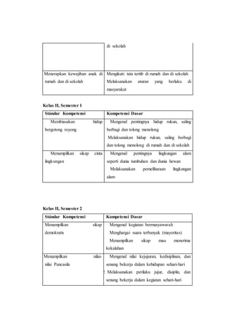 di sekolah
4. Menerapkan kewajiban anak di
rumah dan di sekolah
4.1 Mengikuti tata tertib di rumah dan di sekolah
4.2 Melaksanakan aturan yang berlaku di
masyarakat
Kelas II, Semester 1
Stándar Kompetensi Kompetensi Dasar
1. Membiasakan hidup
bergotong royong
1.1 Mengenal pentingnya hidup rukun, saling
berbagi dan tolong menolong
1.2 Melaksanakan hidup rukun, saling berbagi
dan tolong menolong di rumah dan di sekolah
2. Menampilkan sikap cinta
lingkungan
2.1 Mengenal pentingnya lingkungan alam
seperti dunia tumbuhan dan dunia hewan
2.2 Melaksanakan pemeliharaan lingkungan
alam
Kelas II, Semester 2
Stándar Kompetensi Kompetensi Dasar
3. Menampilkan sikap
demokratis
3.1 Mengenal kegiatan bermusyawarah
3.2 Menghargai suara terbanyak (mayoritas)
3.3 Menampilkan sikap mau menerima
kekalahan
4. Menampilkan nilai-
nilai Pancasila
4.1 Mengenal nilai kejujuran, kedisiplinan, dan
senang bekerja dalam kehidupan sehari-hari
4.2 Melaksanakan perilaku jujur, disiplin, dan
senang bekerja dalam kegiatan sehari-hari
 
