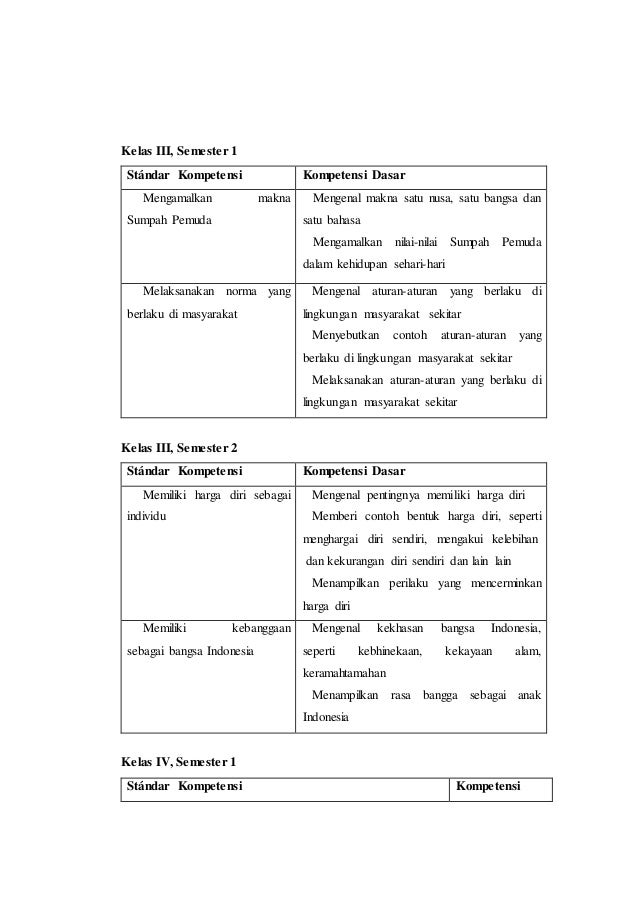 Analisis Pengembangan Kurikulum PKn