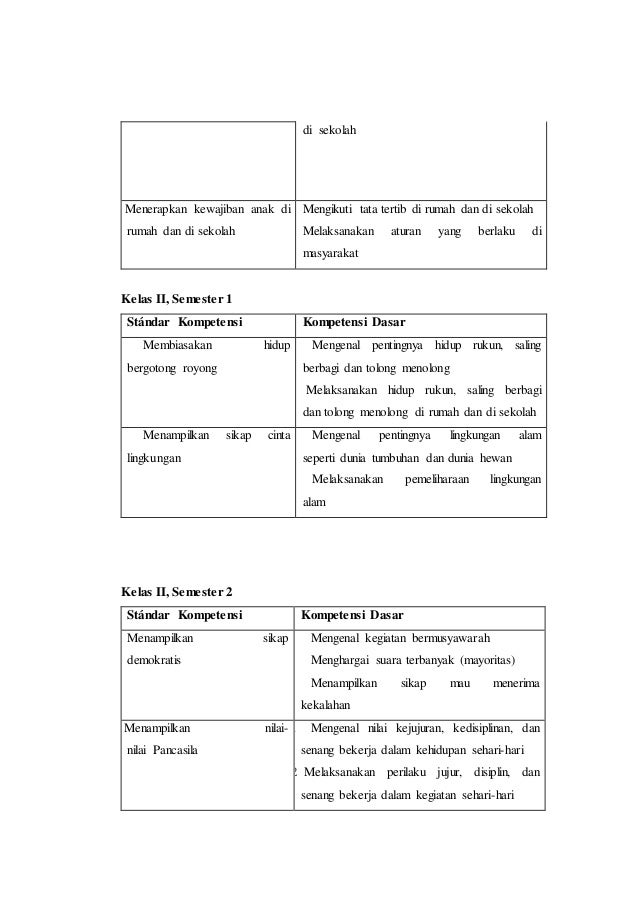 Analisis Pengembangan Kurikulum PKn