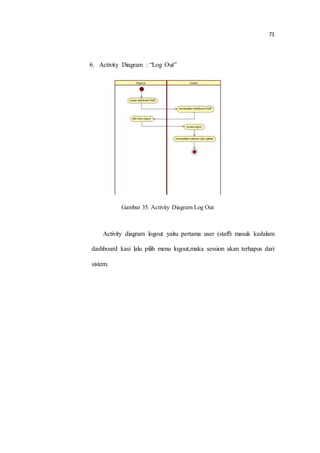 RANCANG BANGUN SISTEM INFORMASI SASARAN KERJA PEGAWAI DI DINAS KOMINFO ...