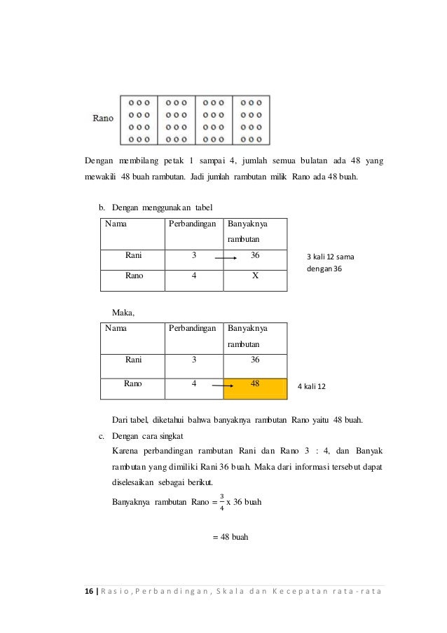 Tabel Berikut Menunjukkan Waktu Yang Ditempuh Andi Dalam