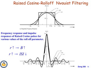 Eeng 360 16
Raised Cosine-Rolloff Nyquist Filtering
Frequency response and impulse
responses of Raised Cosine pulses for
various values of the roll off parameter.
r B
r ISI
  
  
 