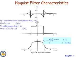 Eeng 360 20
 
  0
0
,
2
0, Elsewhere
e
f
Y f f f
H f f
f
  
  
  
  


Nyquist Filter Characteristics
 
 
0
0
0 0 0
( ) is a real function and even symmetric about = 0:
( ), 2
Y is odd symmetric about :
( ),
Y f f
Y f Y f f f
f f
Y f f Y f f f f
  

    
 