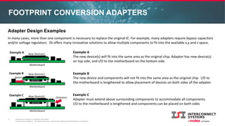 Interconnect Systems Confidential Information
© Interconnect Systems – All Rights Reserved. Unauthorized Reproduction/Distribution is Prohibited.
FOOTPRINT CONVERSION ADAPTERS
5
Adapter Design Examples
In many cases, more than one component is necessary to replace the original IC. For example, many adapters require bypass capacitors
and/or voltage regulators. ISI offers many innovative solutions to allow multiple components to fit into the available x,y and z space.
Example A
The new device(s) will fit into the same area as the original chip. Adapter has new device(s)
on top side, and I/O to the motherboard on the bottom side.
Example B
The new device and components will not fit into the same area as the original chip. I/O to
the motherboard is lengthened to allow placement of devices on both sides of the adapter.
Example C
Adapter must extend above surrounding components to accommodate all components.
I/O to the motherboard is lengthened and components can be placed on both sides
Example A
Example B
Example C
Motherboard
New Device(s)
Clearance
Motherboard
New Device(s)
New Device(s)
Motherboard
TOP
BOTTOM
TOP
BOTTOM
Spacer
 
