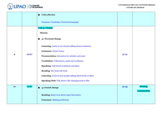 UNIVERSIDAD PRIVADA ANTENOR ORREGO
CENTRO DE IDIOMAS
● Unit 3 Review
Grammar, Vocabulary, Functional language
9 10/07
Unit 4: Change
Discuss
● 4.1 Personal change
Listening: Listen to two friends talking about resolutions
Grammar: Future Forms
Pronunciation: Intonation for attitude and mood
Vocabulary: Collocations: goals and resolutions
Speaking: Talk about resolutions and plans
Reading: The book Life Cycle
Listening: Listen to four people talking about books or films
Speaking Hub: Talk about a life-changing book or film
37-41
10 11/07
● 4.2 Social change
Reading: Read a text about super-forecasters
Grammar: Making predictions
42-45 Writing
Composition
 