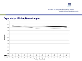 Ergebnisse: Binäre Bewertungen
 