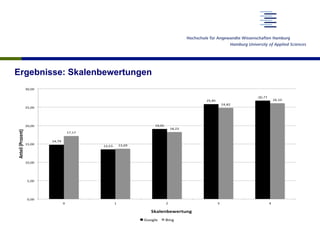 Ergebnisse: Skalenbewertungen
 